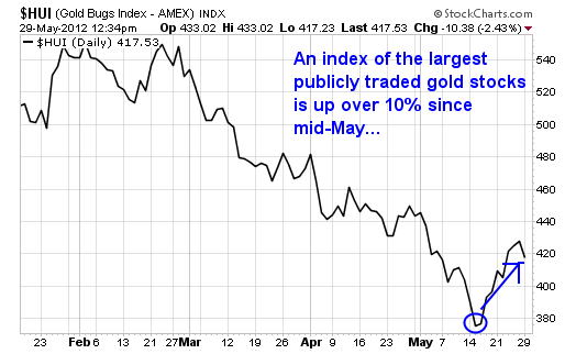 Should You Buy Gold Stocks Right Now