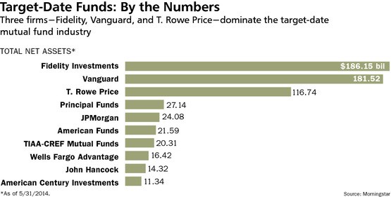 Morningstar Shakes Up Its Mutual Fund Ratings SystemKiplinger