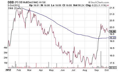 ETF Expert Should You Be Buying What China Buys