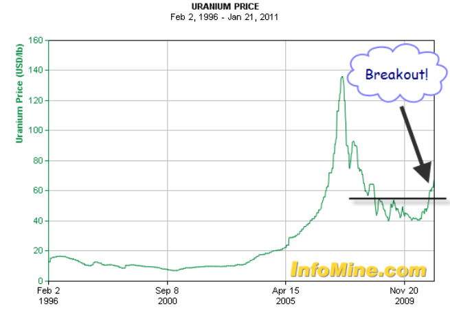 Should You Invest in Commodities