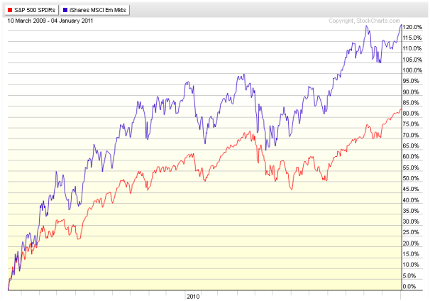 Should you invest in emerging markets_2