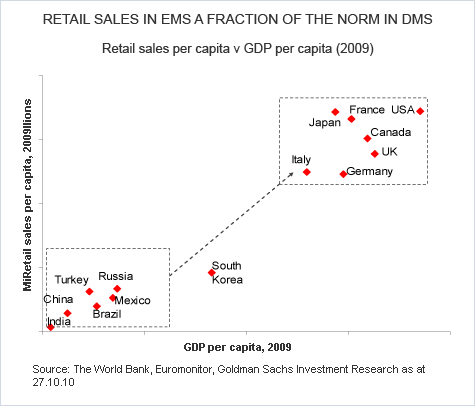 Should You Invest in Emerging Markets for the Very LongTerm