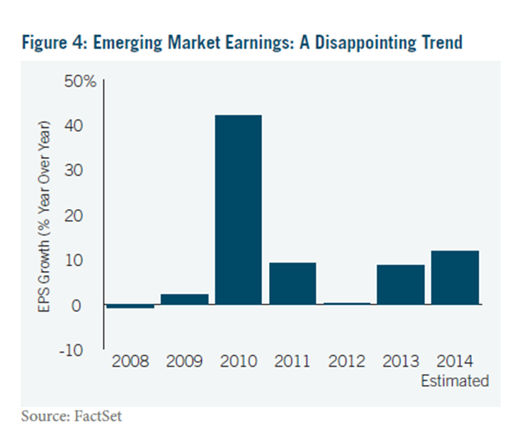 Should You Invest in Emerging Markets for the Very LongTerm