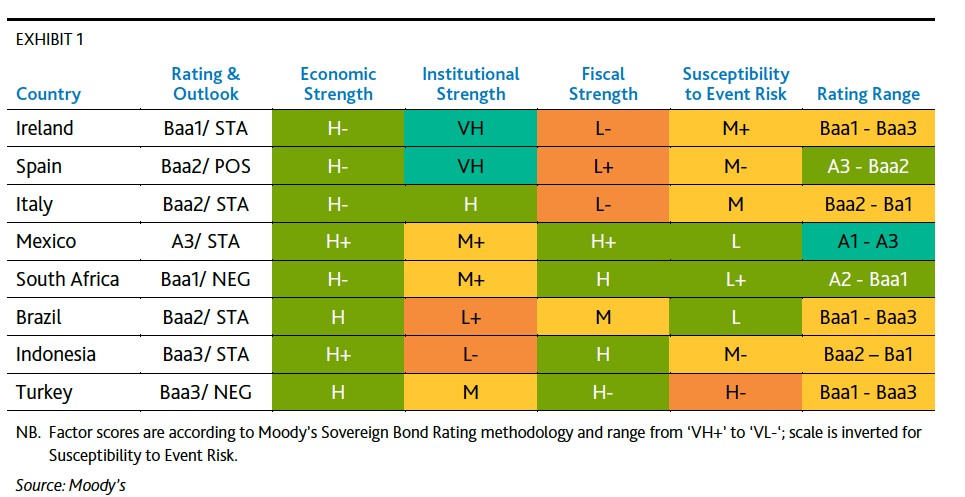 Should You Invest in Emerging Markets