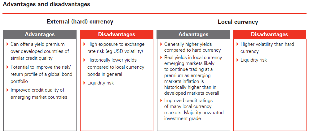 Advantages of Investing in Emerging Markets