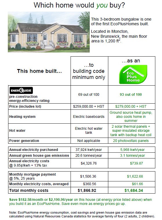 Should You Invest in Renewable Energy for Your Home