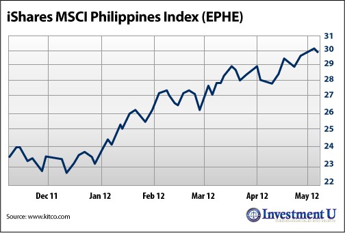 Should you invest in the fastestgrowing market of the year