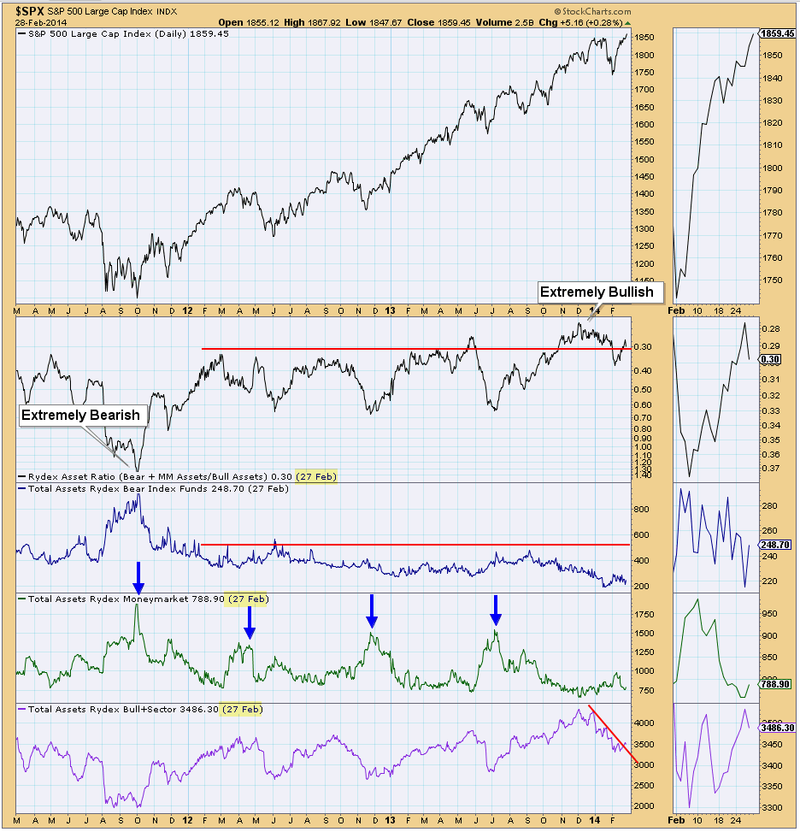 Should You Jump for Equal Weight Funds