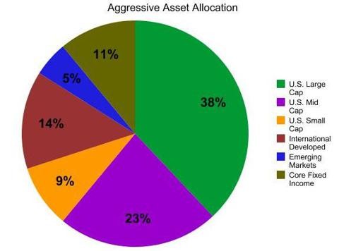 Asset Allocation The 1