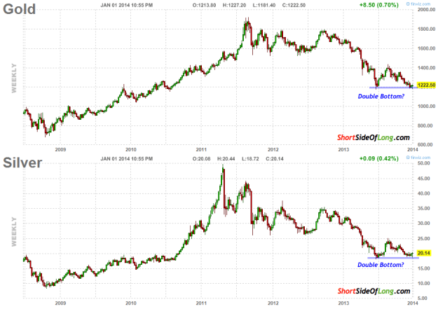 Should You Trust Your Instincts On Gold Yahoo India Finance