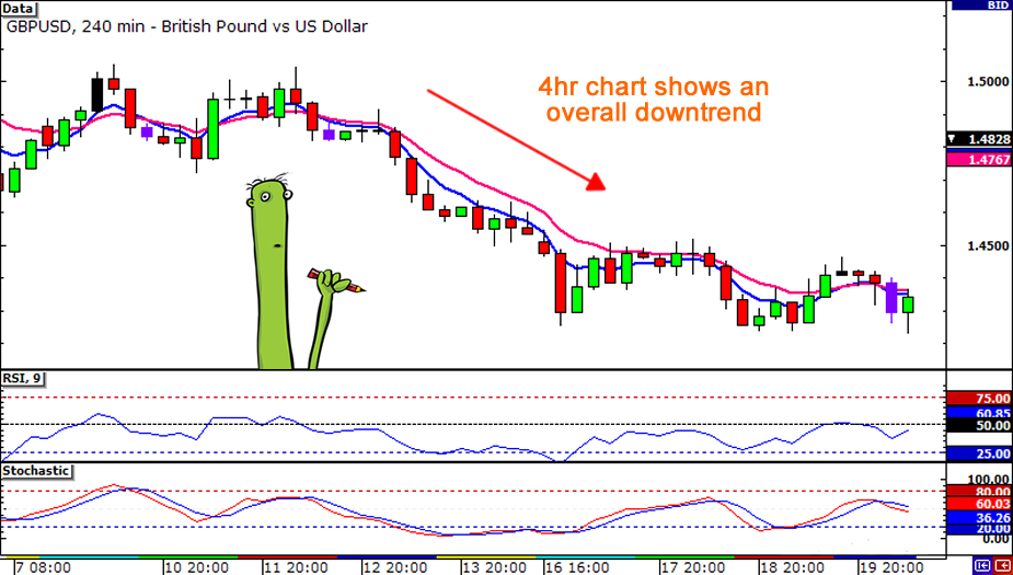 Day Trading With Multiple Charts