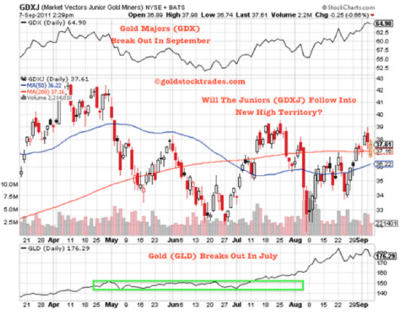 Silver and Palladium Stocks ETFs That Shine Stockpickr! Your Source for Stock Ideas