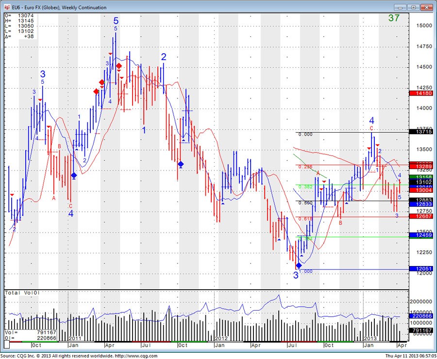 Silver Futures Silver Futures Prices Contract Specification Charts