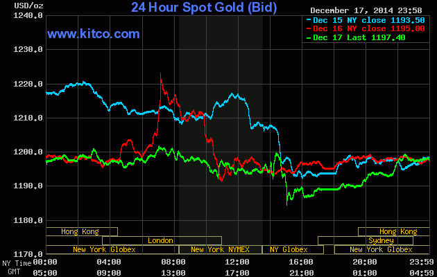 Silver Price Breaks Above 2008 High in Early London Trading