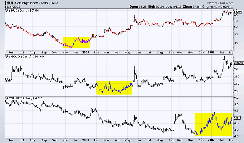 Silver Price Breaks Above 2008 High in Early London Trading