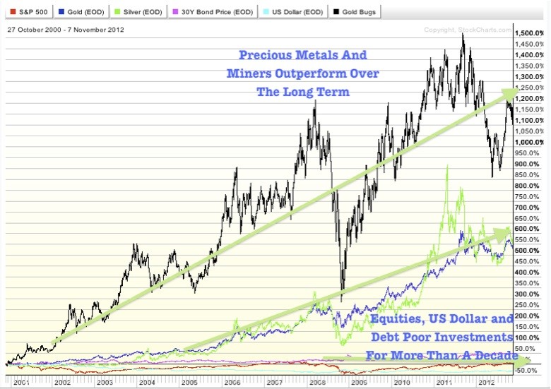 Silver Prices Silver Prices The Past Decade