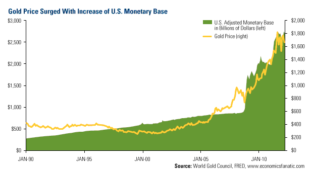 Silver Prices Silver Prices The Past Decade