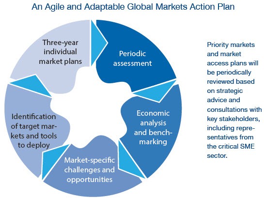 Simple Steps to Developing a Trading Strategy and Trade Plan