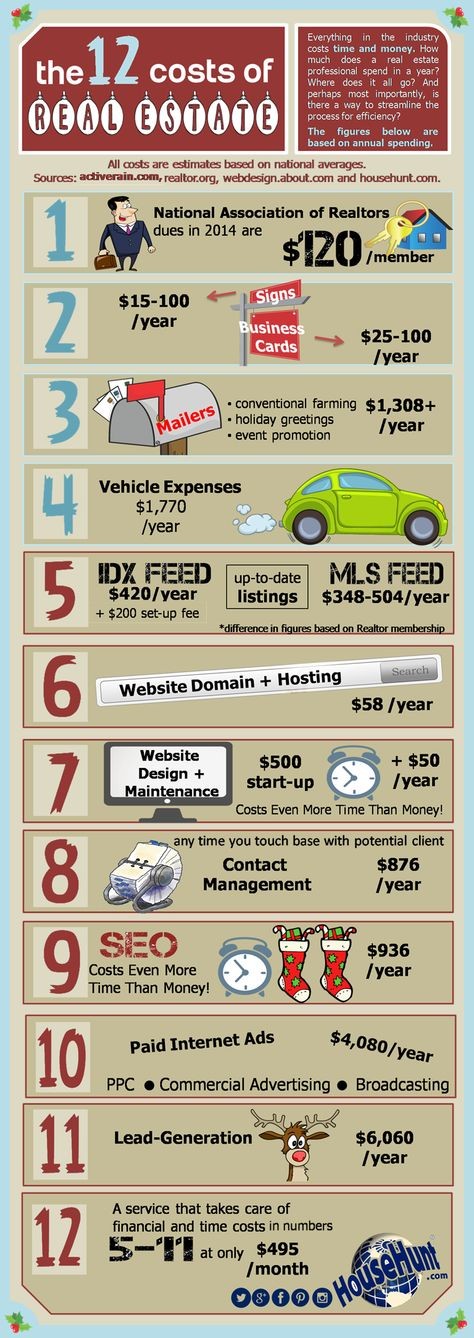 Simple Ways to Invest in Real Estate_5