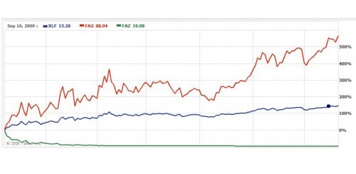 A Sound ETF Strategy For Putting Your AllCash Portfolio Back To Work