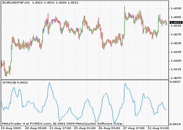 Sizing A Futures Trade Using Average True Range_1