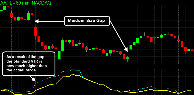 Sizing A Futures Trade Using Average True Range_1