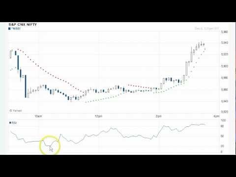 Sizing A Futures Trade Using Average True Range