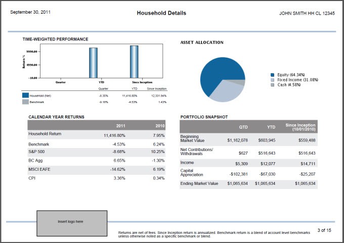 SMA & UMA Investments