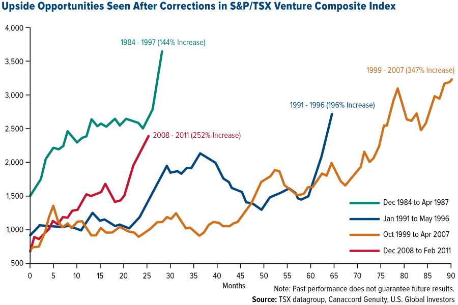 Small Cap Rally in Peril Safer Alternatives