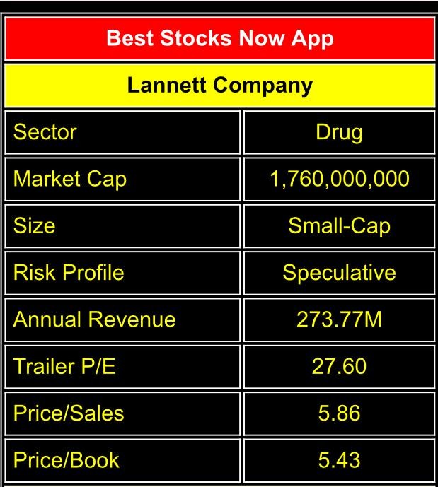 SmallCaps Remain Your Best Speculative Bet