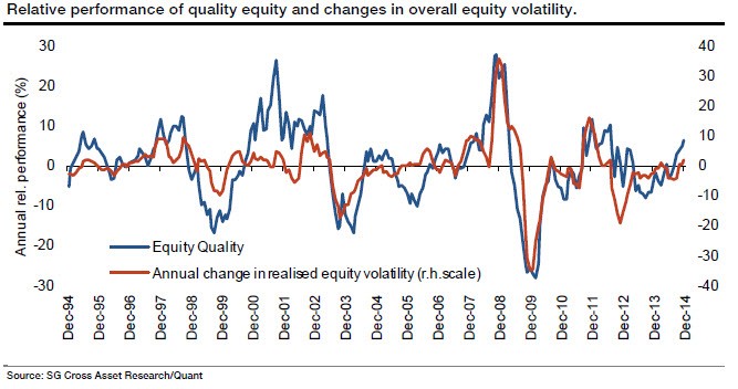 Smart Money Unloads Sits on Cash Waits for Stocks to Swoon