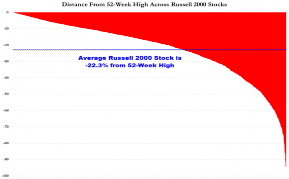 Smart Money Unloads Sits on Cash Waits for Stocks to Swoon