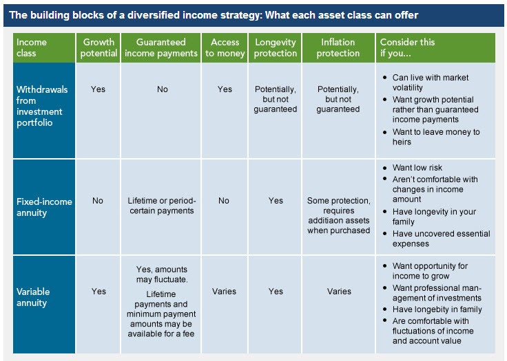 Smart strategies for retirement income Fidelity Investments