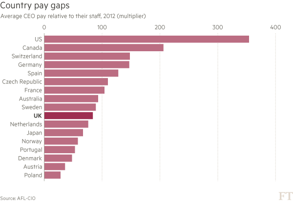 So What Happened to That Talk About Reining in CEO Pay