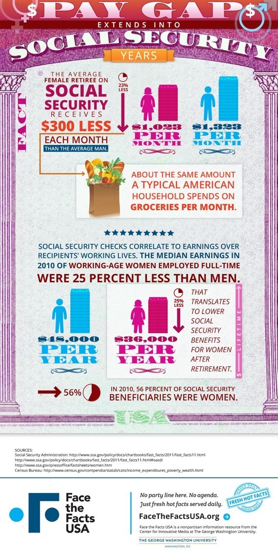 Social Security 5 Littleknown Facts About Social Security