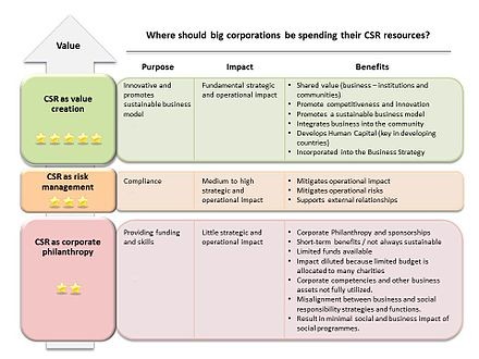 Is corporate social responsibility profitable for companies