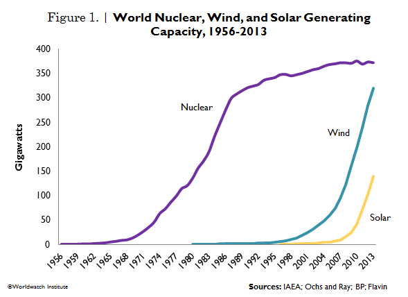 Solar Is Starting To Win The Price War (TAN FSLT TSL SPWR)