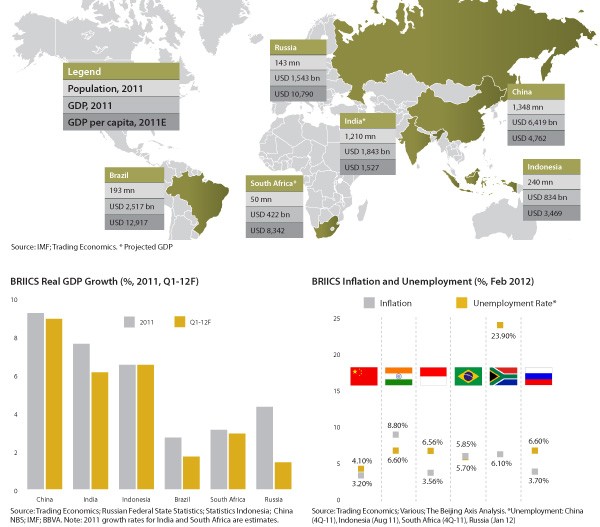 South Africa economy overview