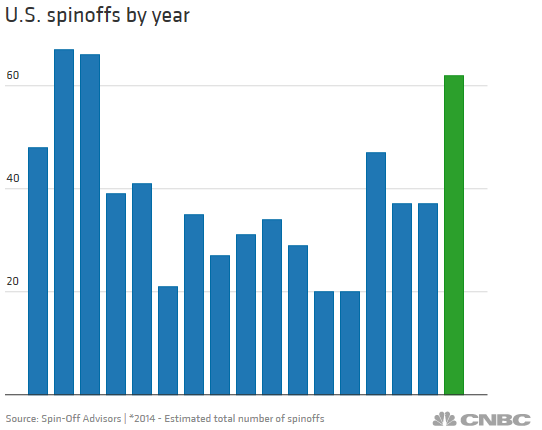 Spinoffs can profit parent companies at a price to managers and employees