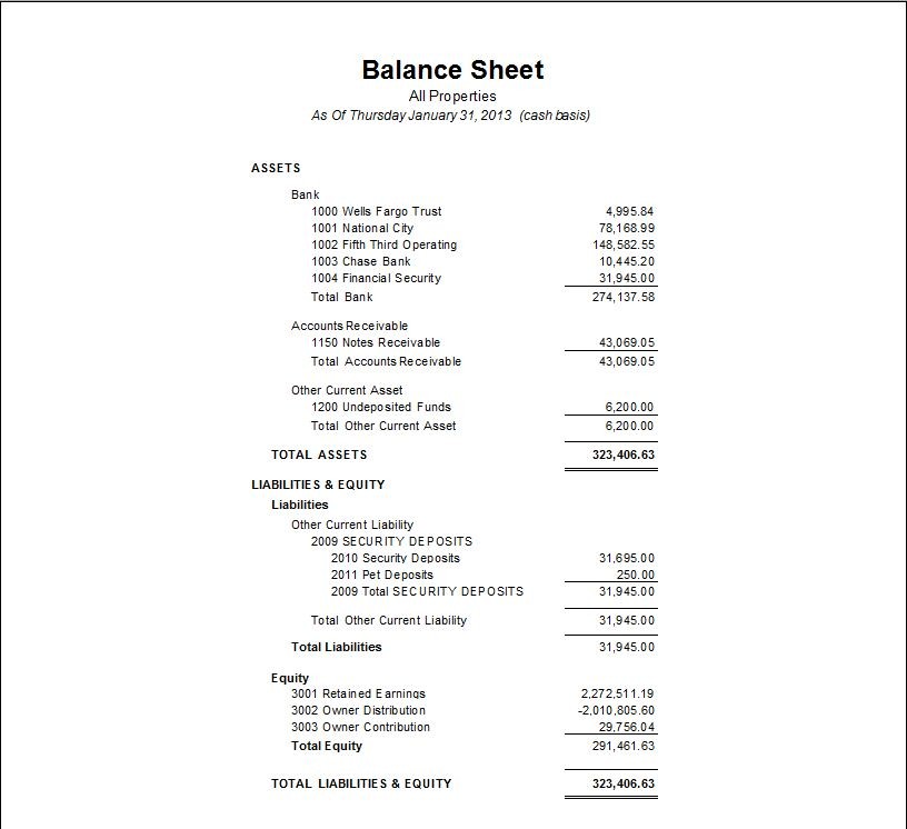 Spotting Creative Accounting On The Balance Sheet