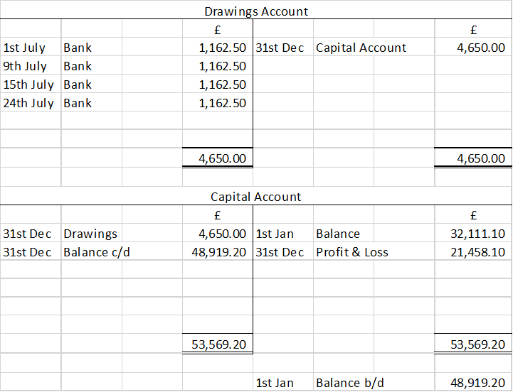 Spotting Creative Accounting On The Balance Sheet_2