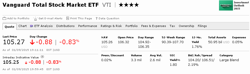 Spread Bid and Ask Spread in Day Trading