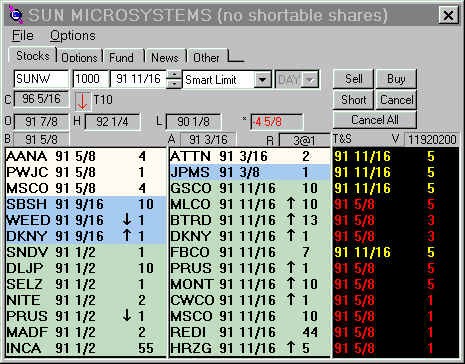 Spread trading Tricks of the trade