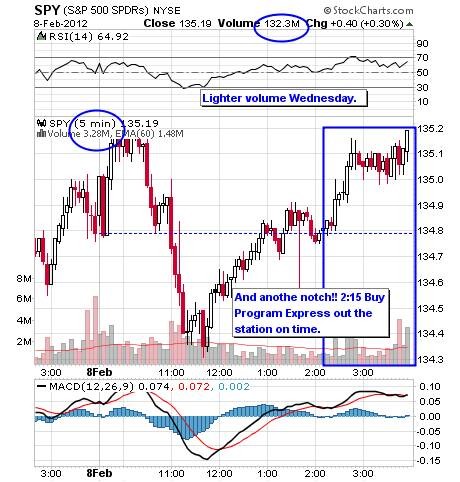 SPY S P 500 ETF Spiders and Liquidity