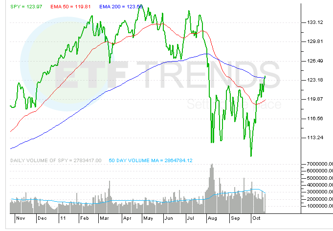 SPY S P 500 ETF Spiders and Liquidity