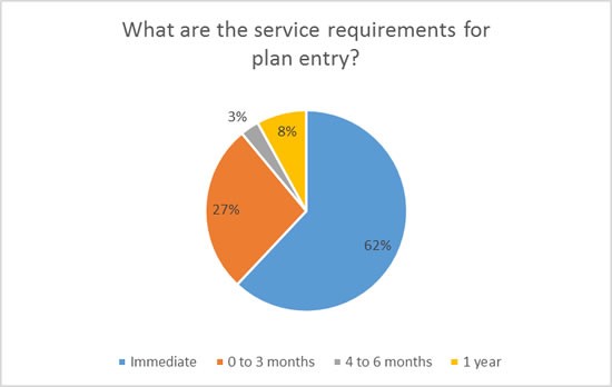 Stable Value A 401k Investment Choice For Near Retirees