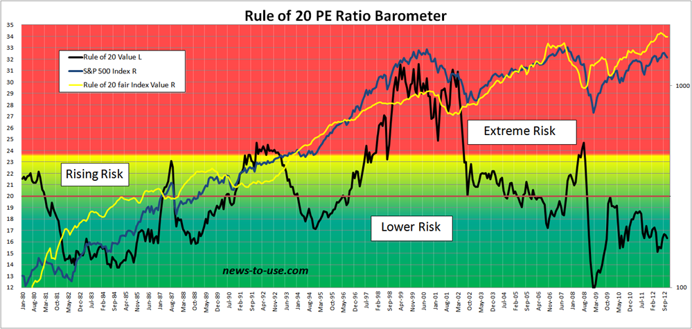 Stable value funds preserve capital while boosting return