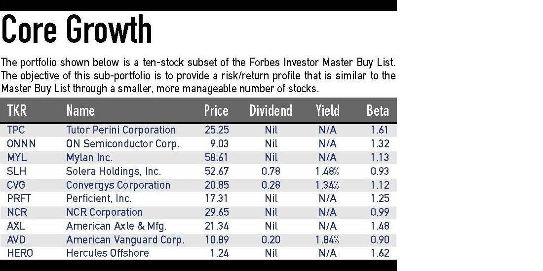 Start Investing and Grow a Nice Portfolio with Just $100 Per Month