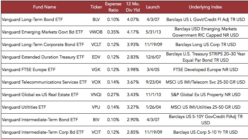 Simplify Your Portfolio With This Vanguard ETF