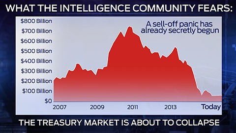 Status As The World s Currency Economic Doom For America (1) Foreign